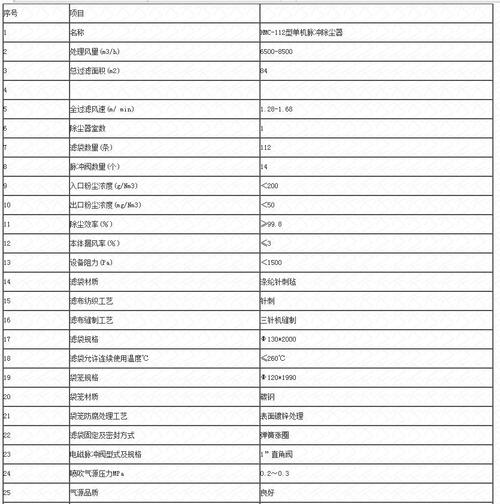 脉冲参数标准简介 脉冲参数标准