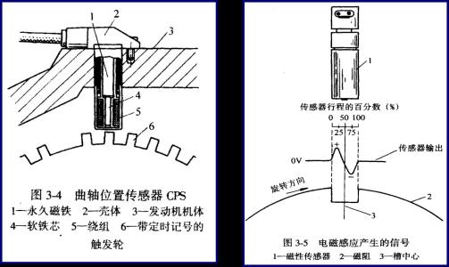 电磁式传感器简介 电磁式传感器性能指标