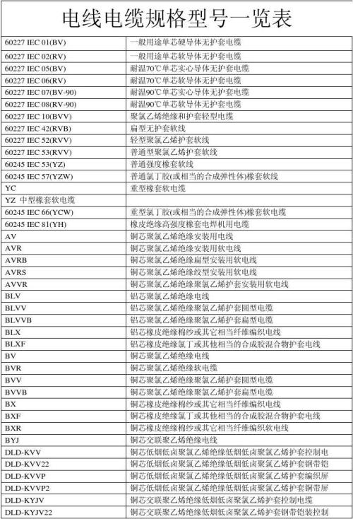 电缆规格相关缩写含义 电缆规格型号命名