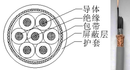 电线结构导体部分 电线结构防氧化