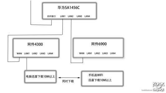 光纤带宽简介 光纤带宽描述