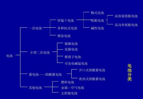 糊式电池简介,糊式电池制造工艺,