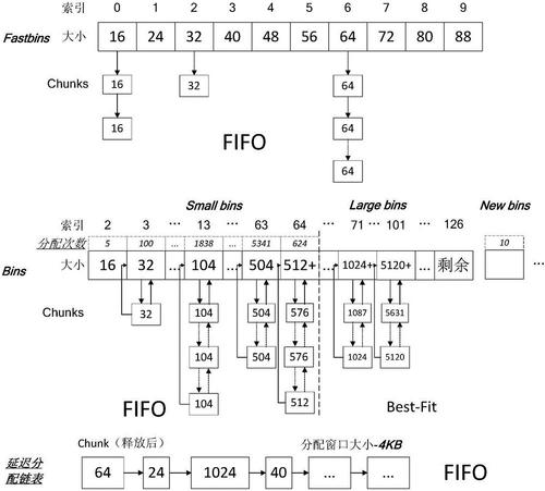 NVRAM种类 NVRAM特点及应用