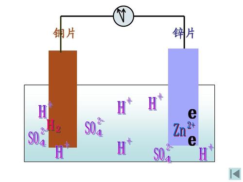 铜锌原电池原理,