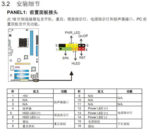 主板跳线简介,主板跳线种类,