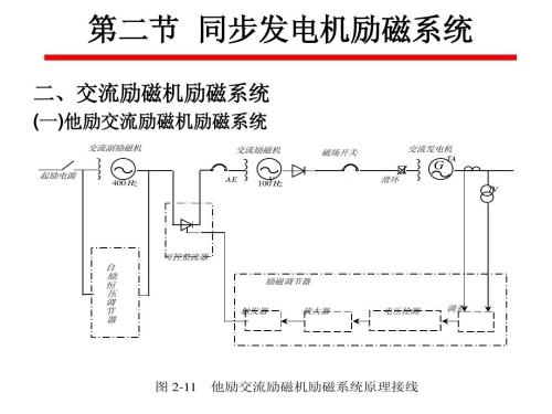 交流系统作用 交流系统常用领域