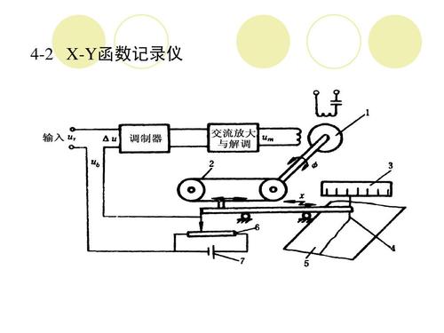 函数记录仪组成部分,函数记录仪作用,