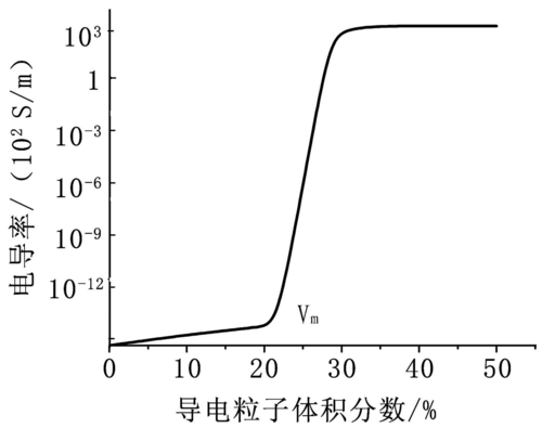 各向异性导电胶概述