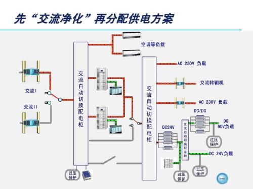 交流系统作用,交流系统常用领域,