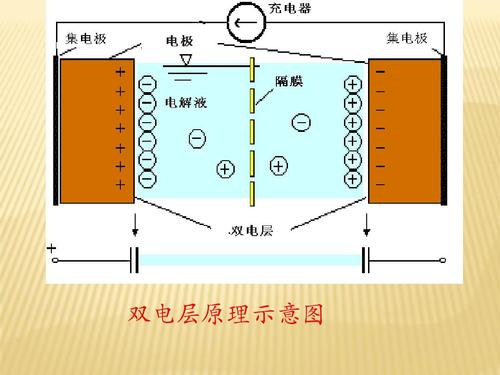 电容器原理工作原理 电容器原理主要用途