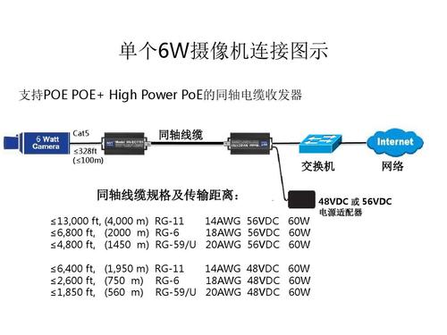 同轴电缆供电系统基本信息,同轴电缆供电系统概述,