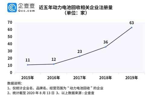 动力电池结构 动力电池特点