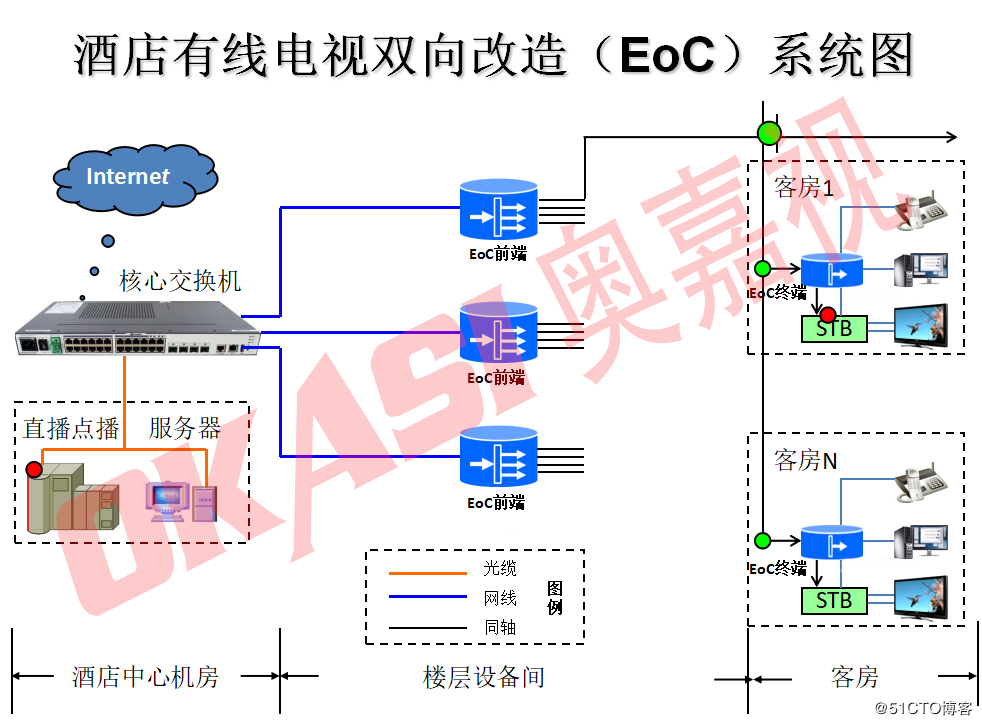 同轴电缆供电系统基本信息 同轴电缆供电系统概述