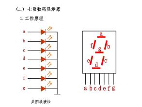 显示管分类,显示管发展,技术等信息资料