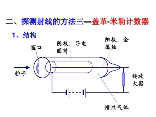 盖革米勒计数器盖革计数器,盖革米勒计数器历史,