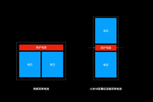 石墨烯电池发展前景,石墨烯电池原理,应用等信息资料