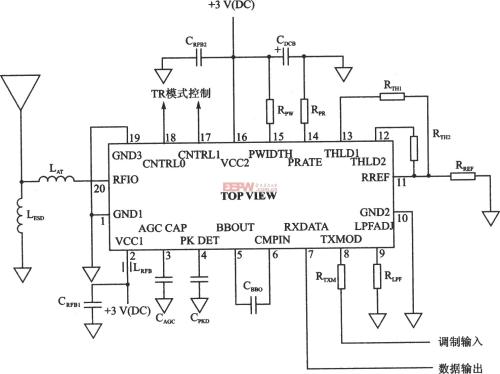RF收发器应用领域,RF收发器电路性能,