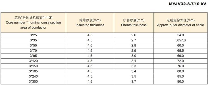 电线规格含义,电线规格规格表示,