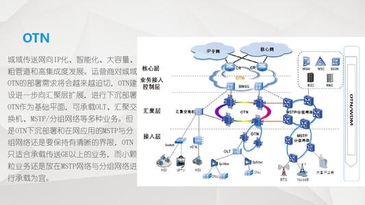 OTN定义 OTN特点