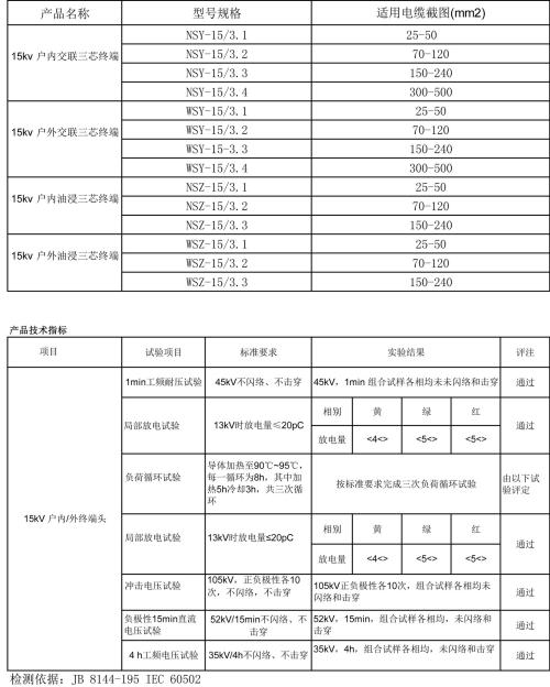 电线规格含义 电线规格规格表示