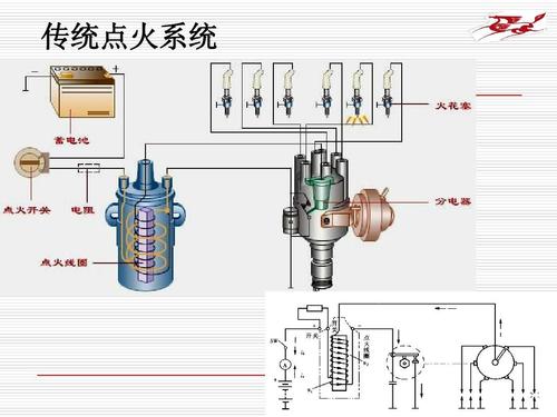 点火开关解释说明 点火开关汽车结构