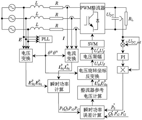 PWM整流器原理 PWM整流器分类