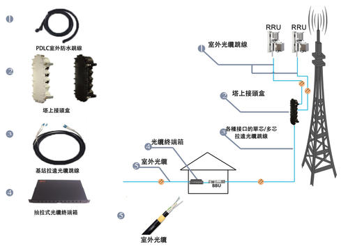 无线光纤应用现状 无线光纤可靠性