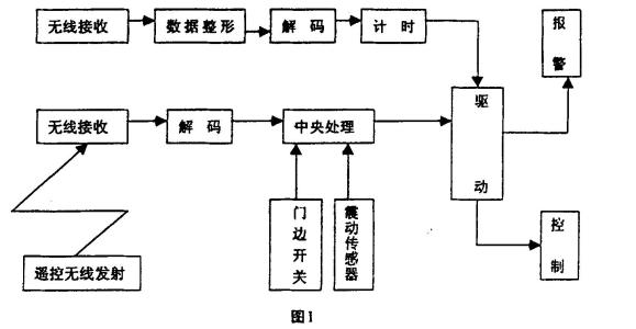 震动传感器测试方法 震动传感器接收原理