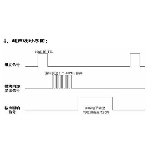 时序部件