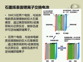 液态锂离子电池工作原理,液态锂离子电池用途,