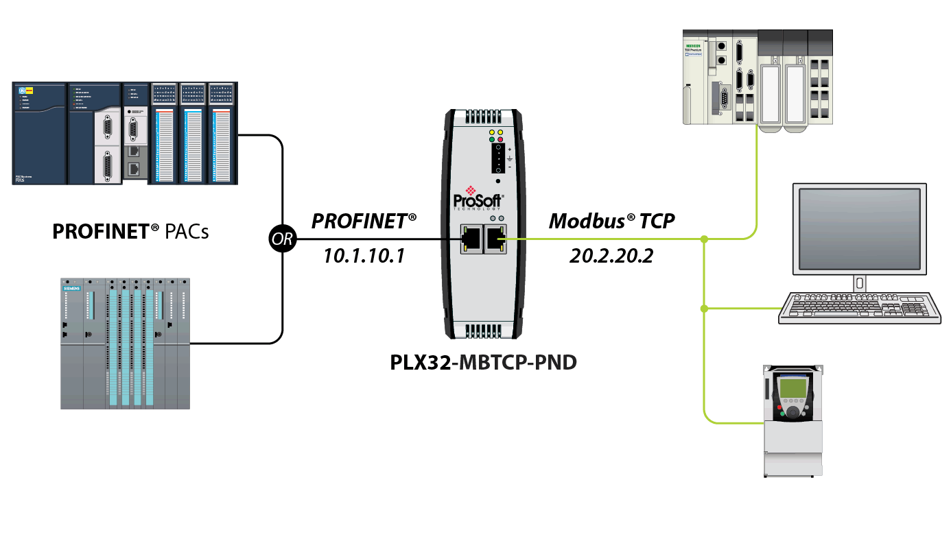 PND走向联网,PND市场,