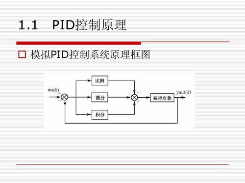 PID控制概述,PID控制原理和作用,现实意义等信息资料