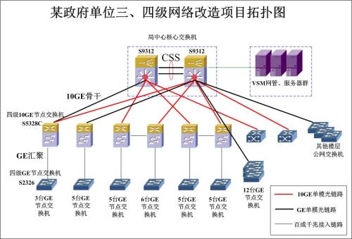 三层交换机应用背景 三层交换机应用目的