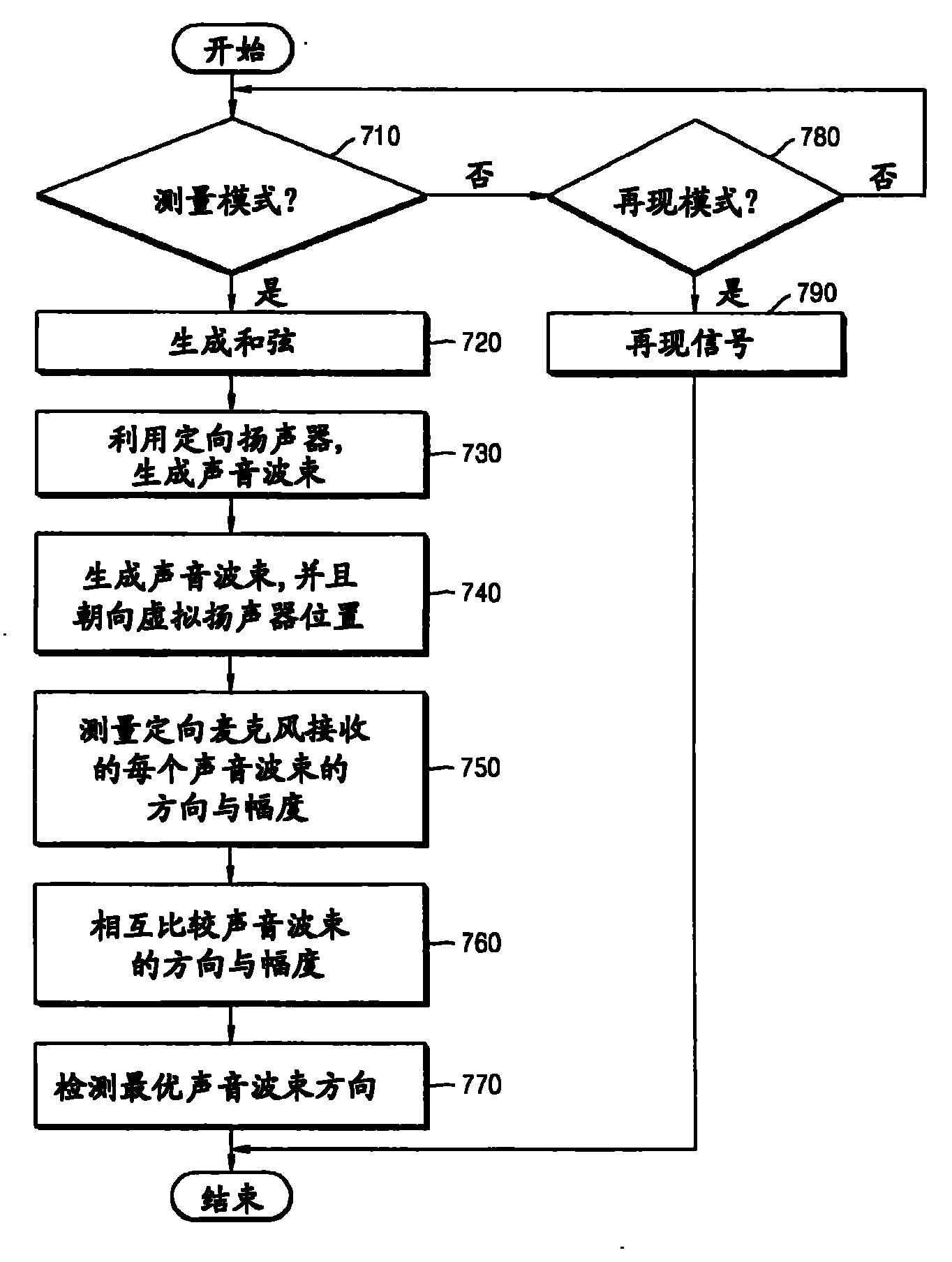 有源定向扬声器技术原理,有源定向扬声器产品特点,