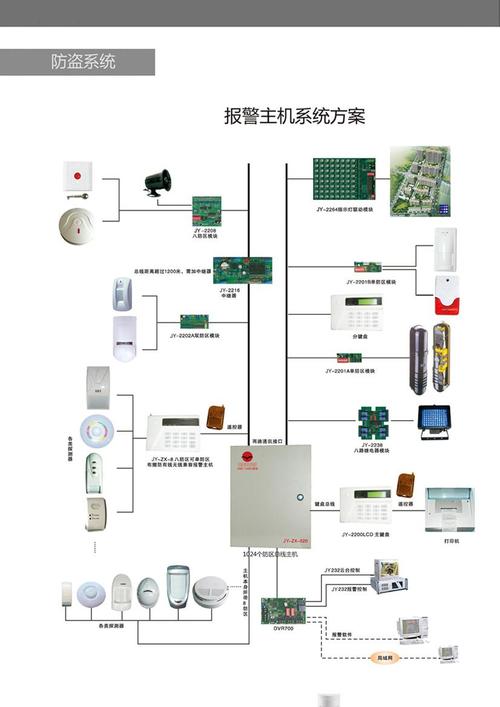 无线防盗报警系统优缺点,无线防盗报警系统无线报警系统的组成,红外无线报警系统的特点等信息资料