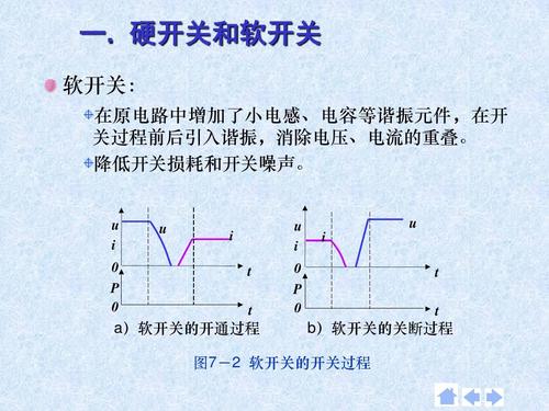 硬开关,