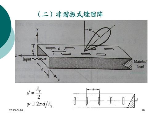 缝隙天线原理,缝隙天线分类,