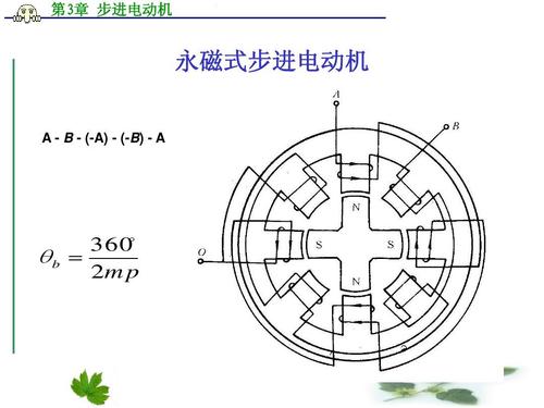 反应式步进电机概述,反应式步进电机应用领域,