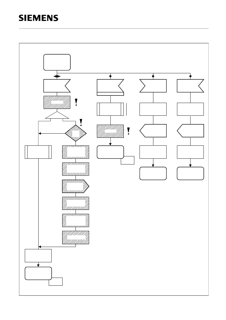 N-ISDN结构 N-ISDN寻址和编号