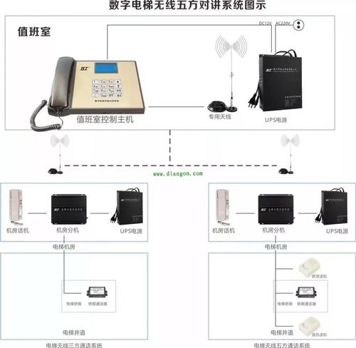 PL内部通话系统单元 PL内部通话系统系统构成