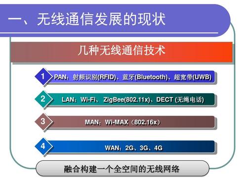 无线通信技术起源,无线通信技术发展趋势,主要的几种等信息资料