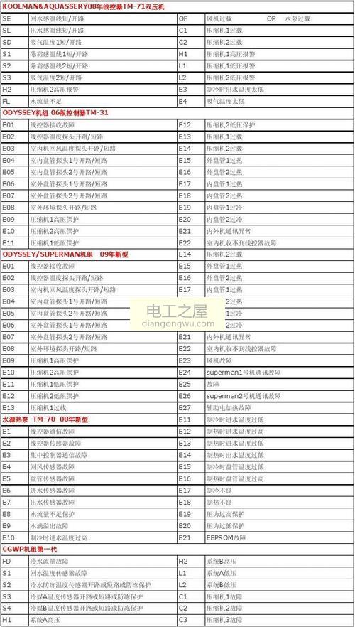 e6空调故障代码是什么-e6空调故障代码是什么大金
e6空调故障代码是什么？大概率是这部位出问题了