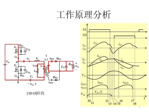 LLC谐振转换器谐振转换器的优点 LLC谐振转换器谐振转换器的工作原理