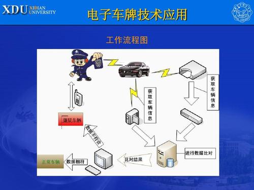 智能电子车牌工作原理,智能电子车牌分类,