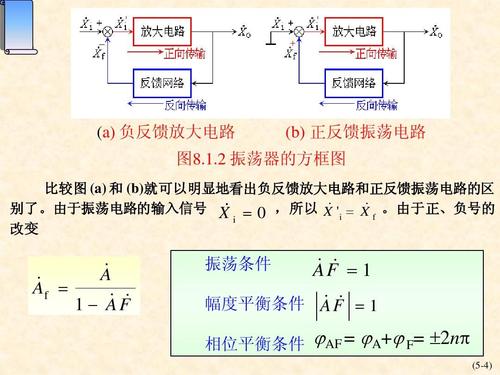 正反馈振荡器组成 正反馈振荡器种类