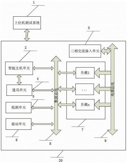 智能交流负载特点 智能交流负载参数