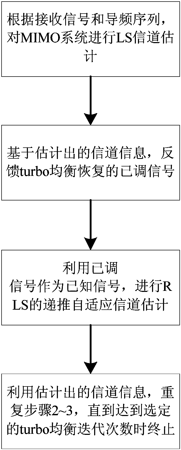 MIMO系统工作原理,MIMO系统特点,