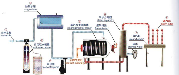 蒸汽发生器工作原理,蒸汽发生器特点,作用等信息资料