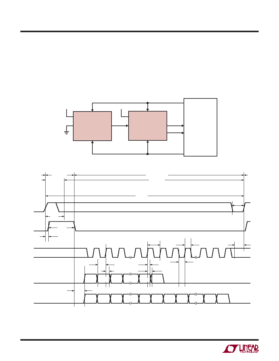 LTC2377-16主要特点 LTC2377-16应用范围