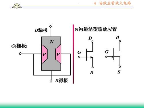 MOS场效应管主要特点 MOS场效应管分类